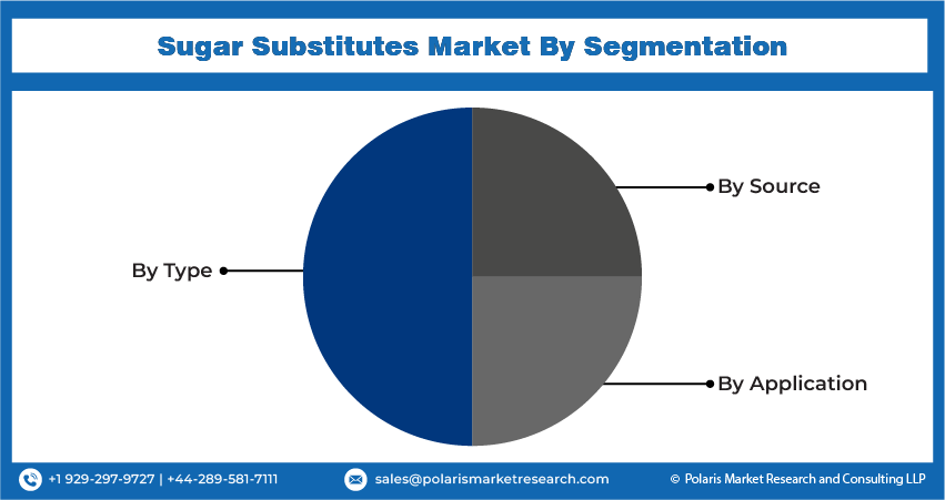  Sugar Substitute Seg